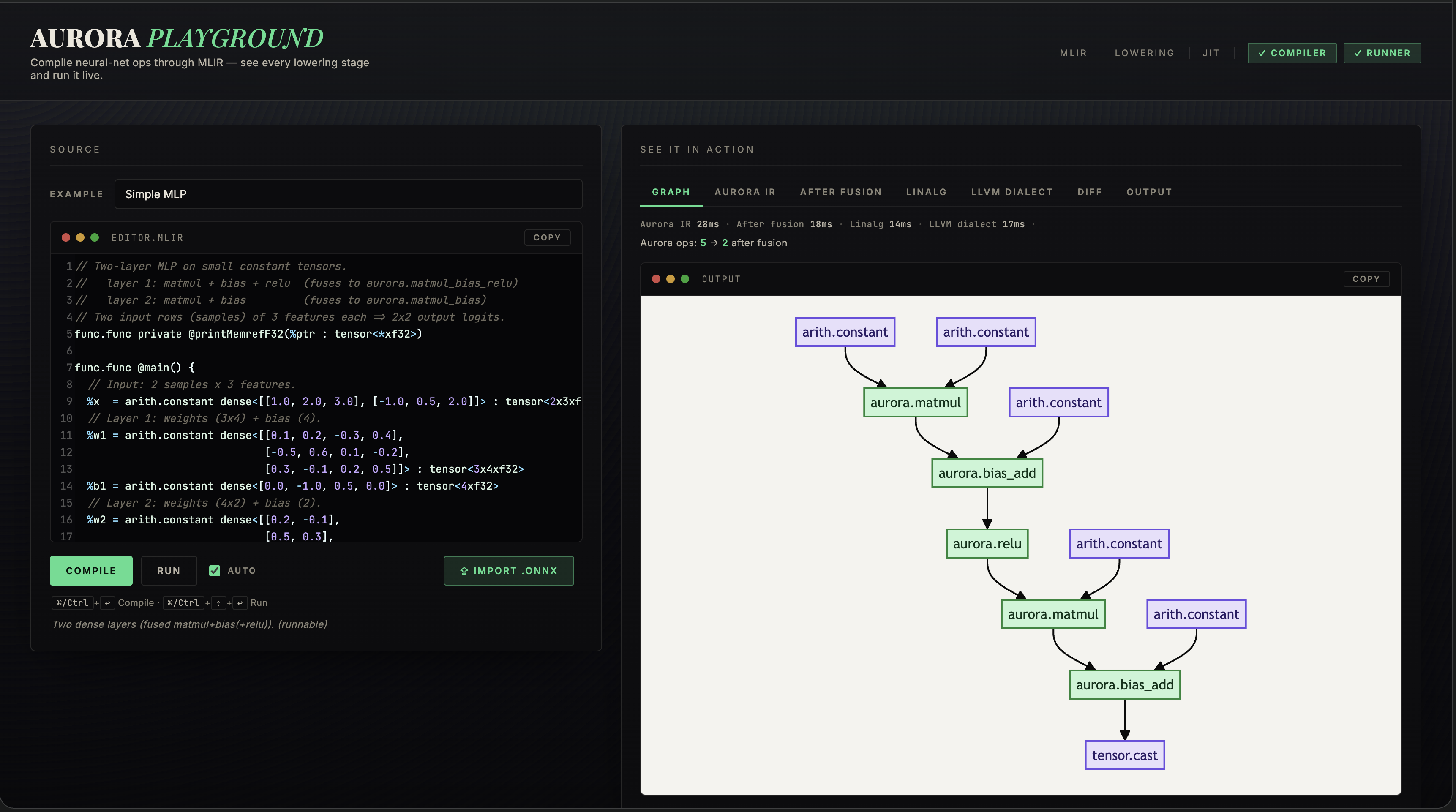 Screenshot of AuroraAICompiler showing compiler pipeline and benchmarking dashboard